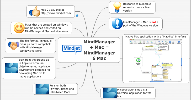 mindmanager for mac